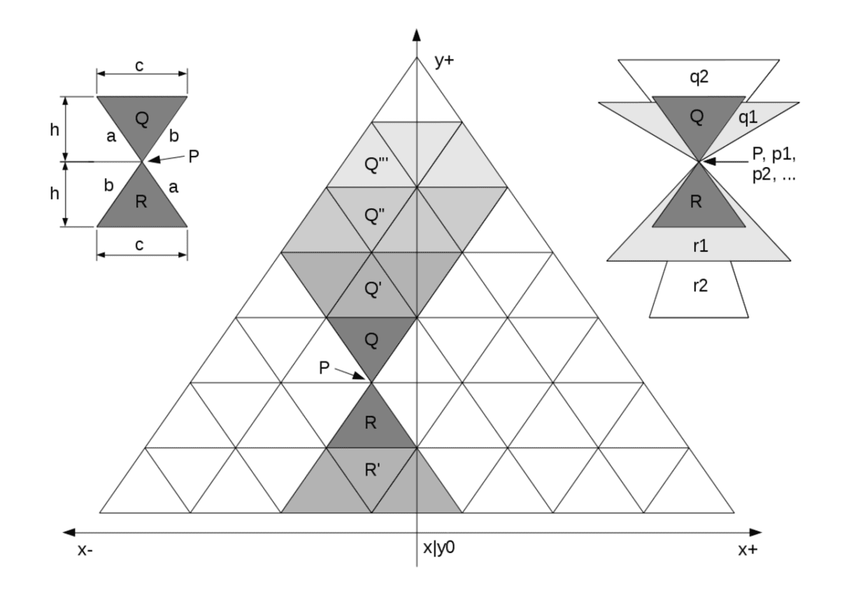 Diagramm_moderne_hierarchische_Sozialstruktur,_Creative_Commons_Attribution_ShareAlike_4.0,_von_Martin_Eller